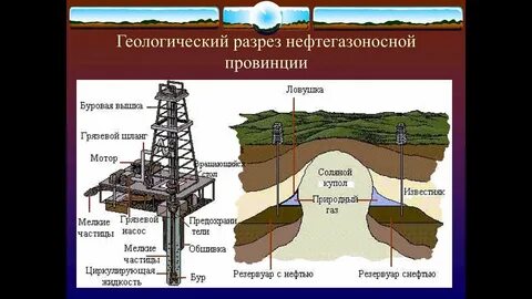 Места способы добычи в нашем крае нефти