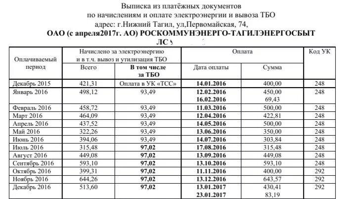 Счетчик за электроэнергию. Ао нтэск н тагил. Электроэнергетика техаса. Тариф на электроэнергию для домов мкд с газом. Высоковольтная линия передачи электроэнергии.