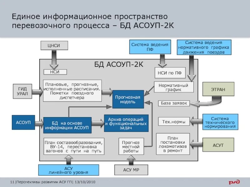 Информационное пространство текста. Информационное пространство текста