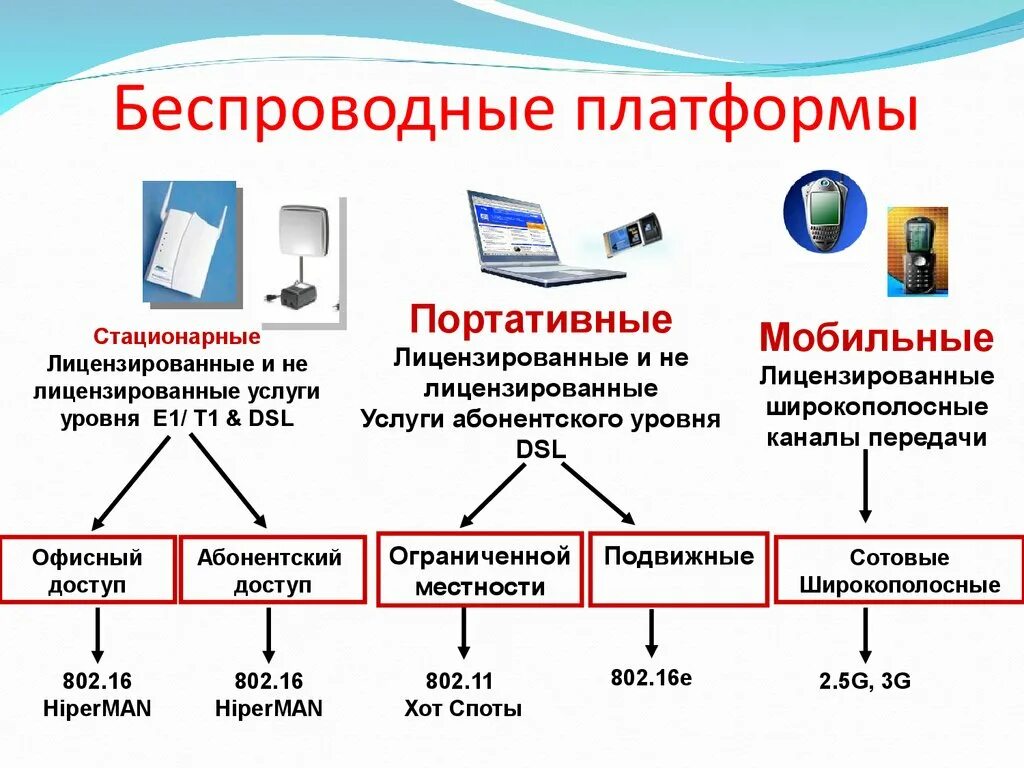 К современным информационным каналам относятся