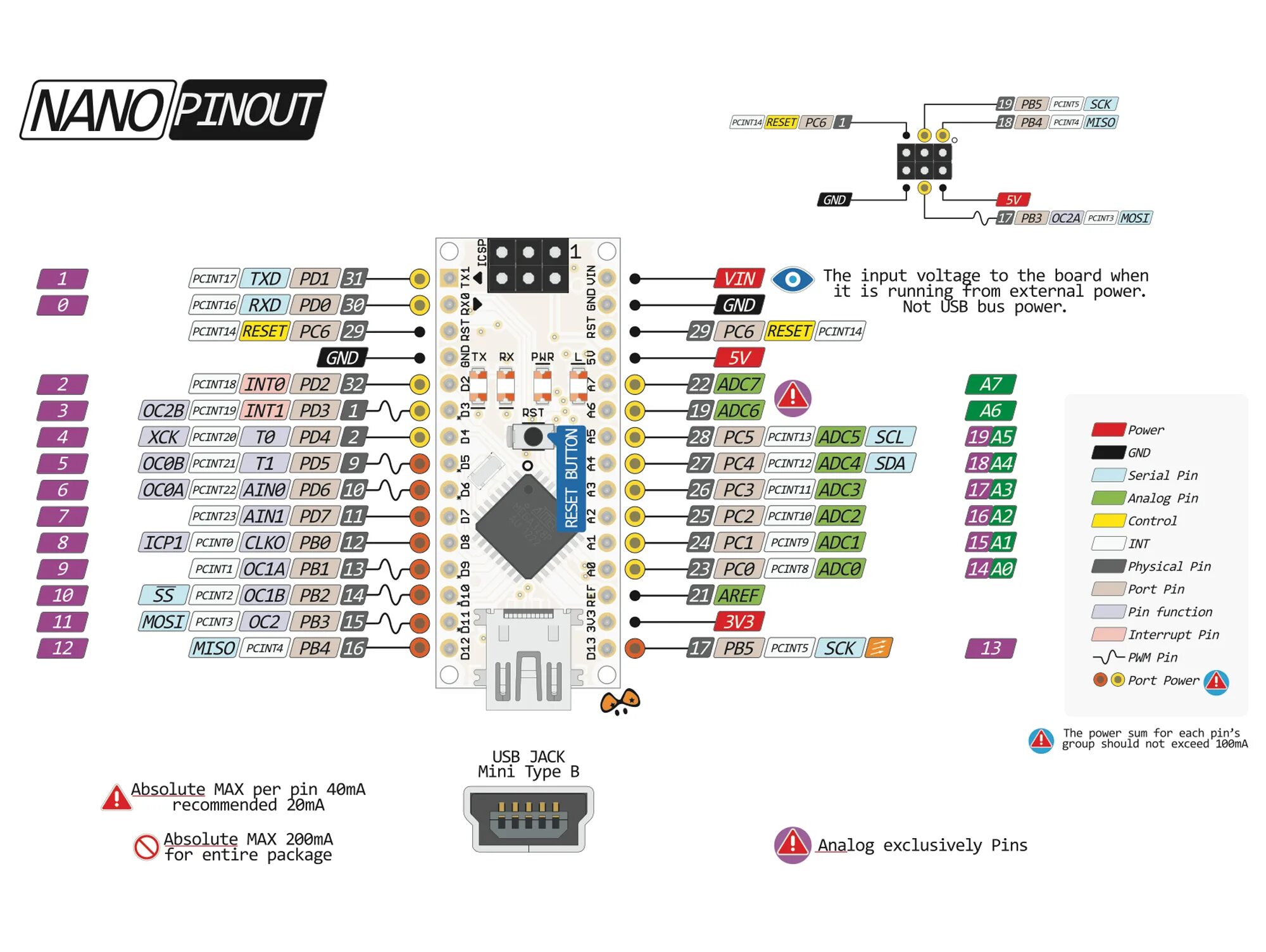 Ардуино нано пин. Распиновка ардуино нано 3. atmega328p nano. распиновка ардуино нано v3. ардуино нано атмега 328.