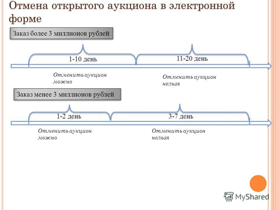 Образец приказа об отмене электронного аукциона. Как отменить аукцион. Как отменить аукцион. Как отменить аукцион. Извещение об отмене аукциона.
