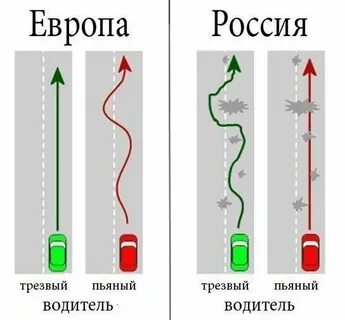 Не езди по кривой