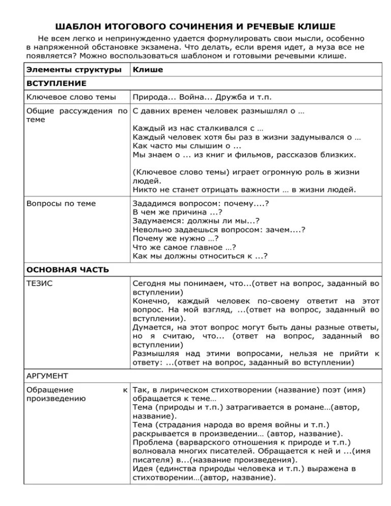 Схема итогового сочинения с клише. Итоговое сочинение 2022 структура и клише. Клише для декабрьского сочинения. Образец итогового сочинения клише.