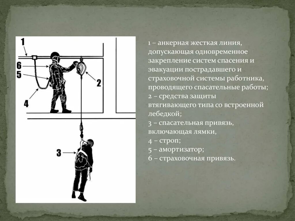 Система спасения и эвакуации. Схема спасения с высоты. Системы эвакуации и спасения с высоты. Работы на высоте. План спасательных работ при работе на высоте