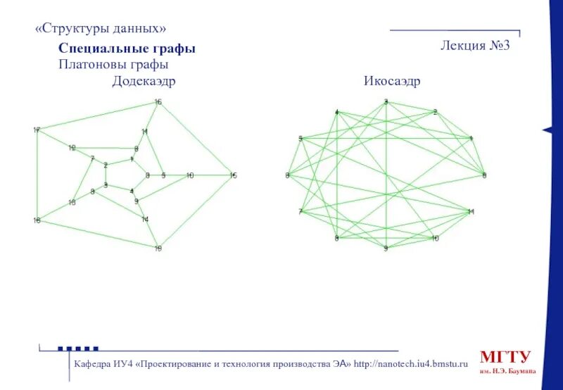 4 структуры данных