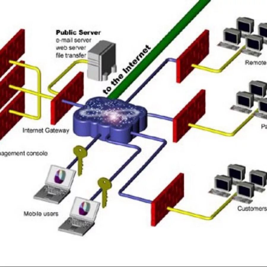 Межсетевые экраны (Firewall, брандмауэры). Фаервол схема для сервера. Аппаратный межсетевой экран. Программный межсетевой экран