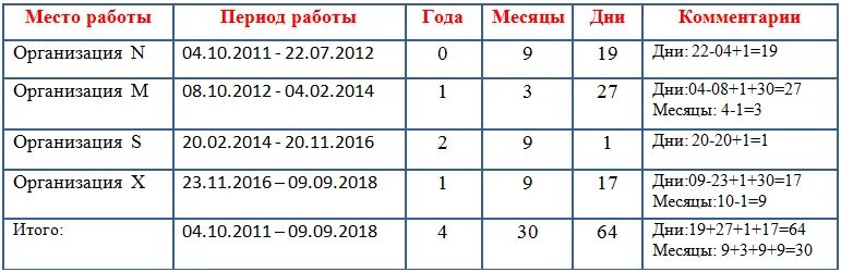 Сколько стажа для 100 больничного листа. Как считать стаж для больничного. как посчитать стаж для оплаты больничного. как считать стаж для больничного листа в 2021 году. как считается стаж для больничного листа.