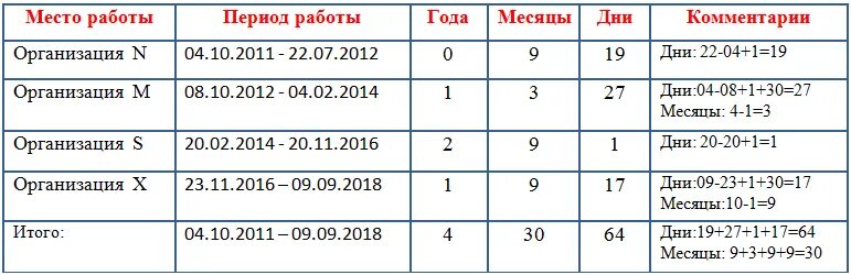 Больничный процент оплаты от стажа