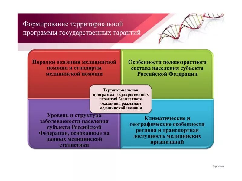 Базовая программа ОМС отличия. Базовая и территориальная программа ОМС отличия. Территориальная программа ОМС. Базовая программа ОМС И территориальная программа ОМС.