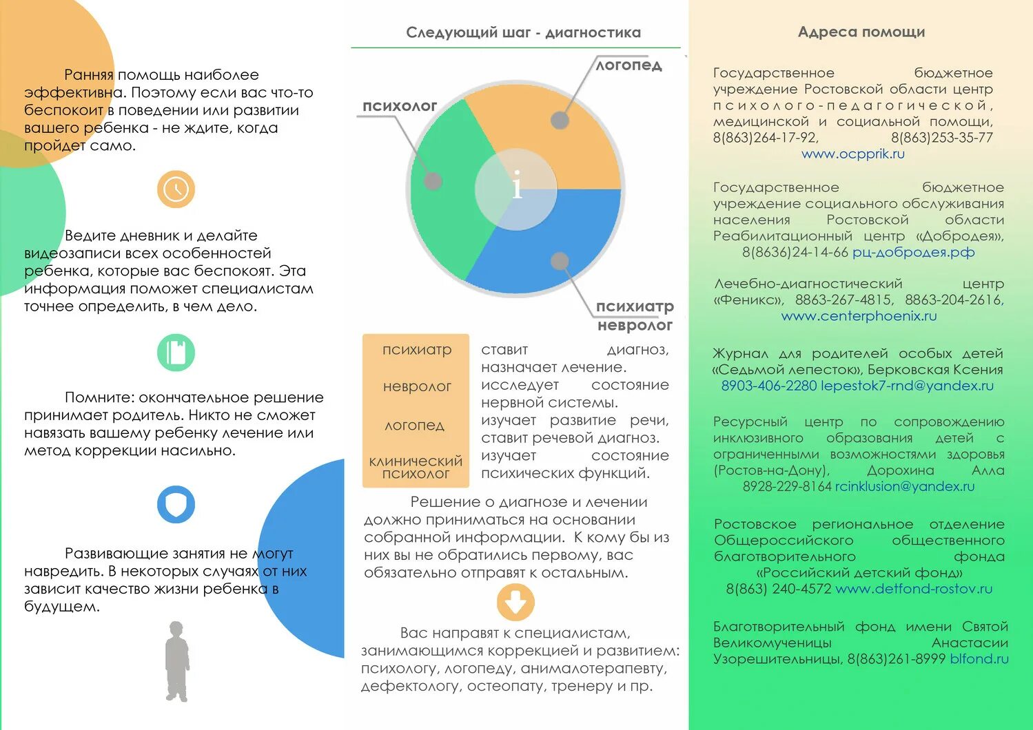 порядок оформления заказа. предотвращение конфликтных ситуаций. менеджмент в сфере услуг. имидж бизнесмена. помощь более эффективной.