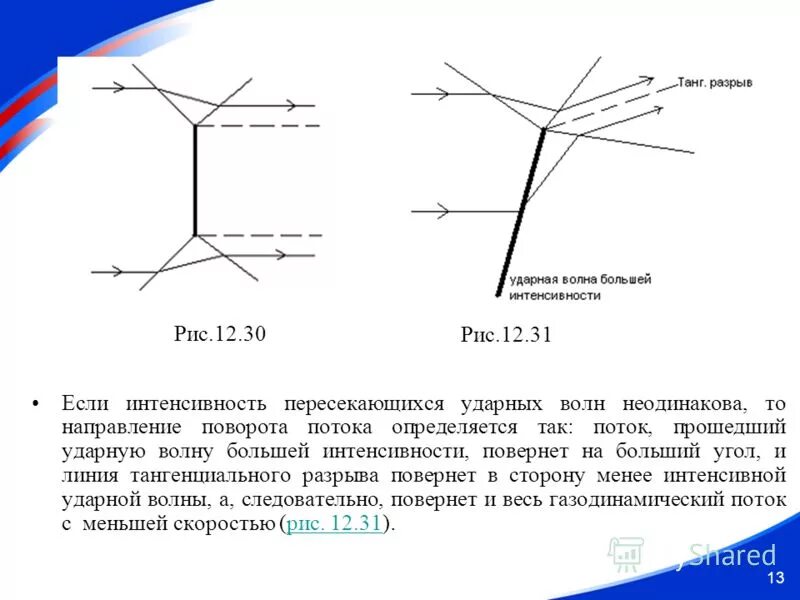 Тангенциальная линия. Линия тангенциального разрыва потока. Тангенциальный разрыв.