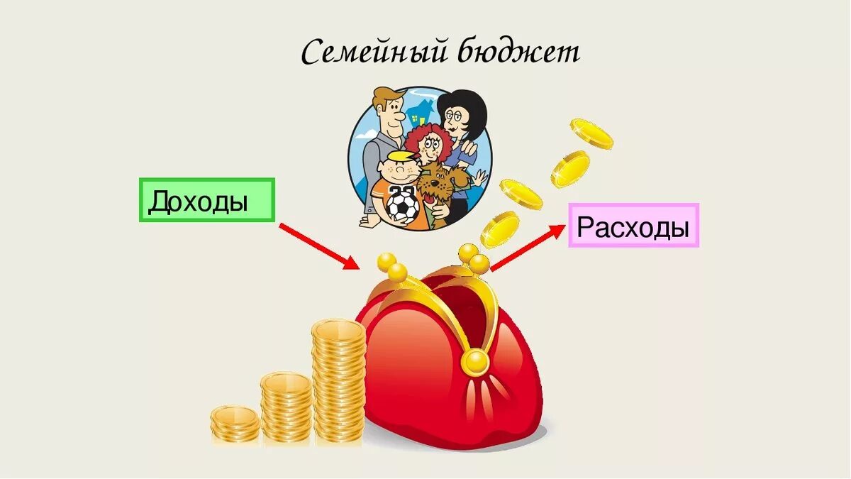 Планируем семейный бюджет функциональная грамотность 3. Семейный бюджет. семейный бюджет доходы и расходы. бюджет семьи для детей. картинки на тему семейный бюджет.