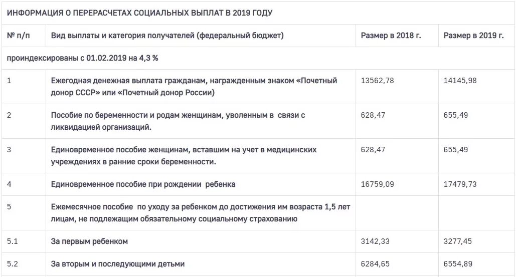 Социальные выплаты на детей в рф. Виды социальных выплат. Выплаты и социальные пособия в России. Виды социальных выплат и пособий. Список социальных выплат.