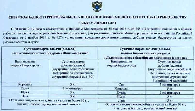 Правила любительского рыболовства в ростовской области. Норма вылова рыбы. Таблица нормы вылова рыбы. Разрешение на добычу вылов водных биоресурсов. Законодательство о рыболовстве.