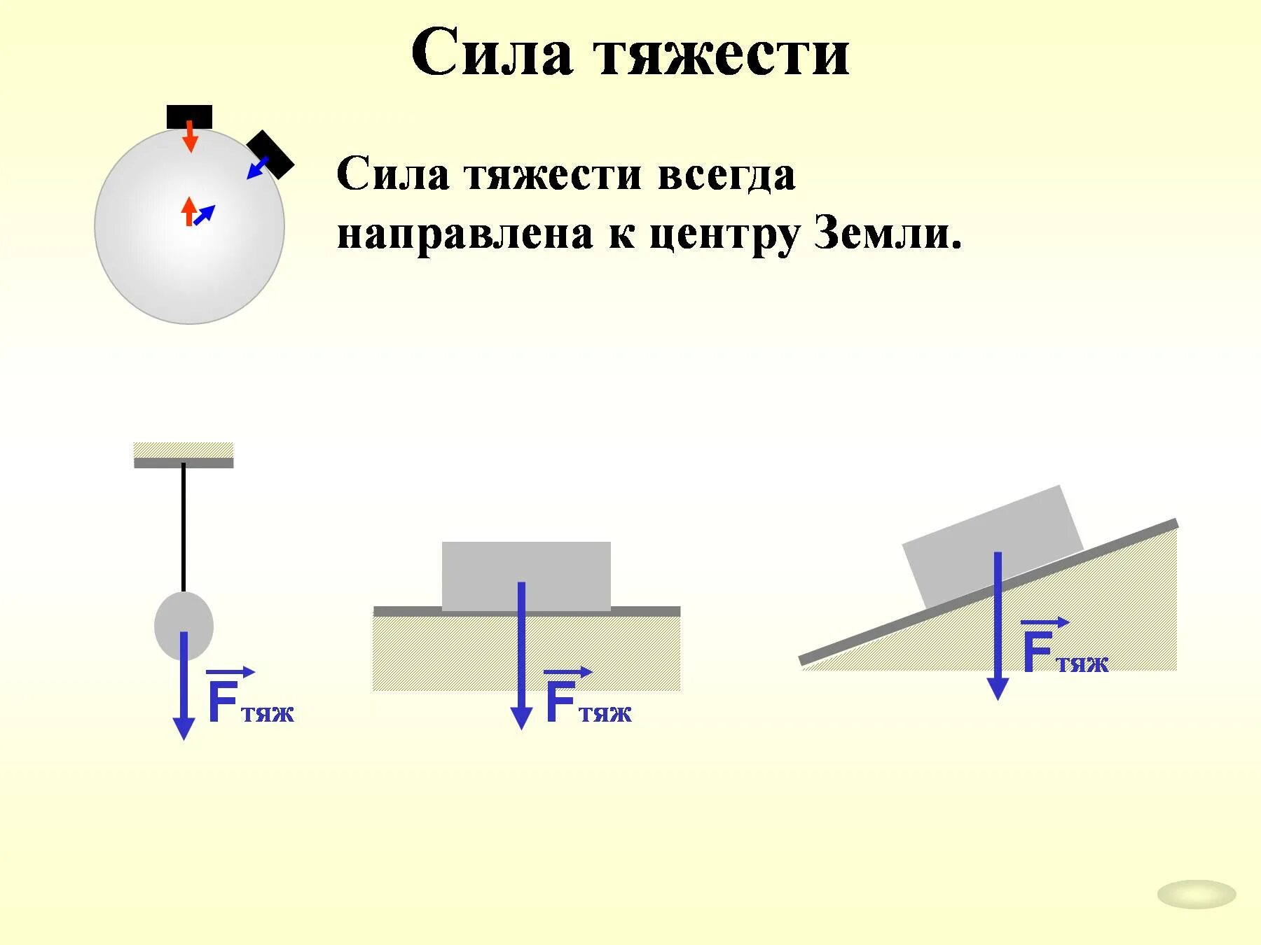 Какая сила действует на предмет. Направление силы тяжести 7 класс. Направление действия силы тяжести в физике 7 класс. Схема силы тяжести 7 класс. Направление силы тяжести чертеж.