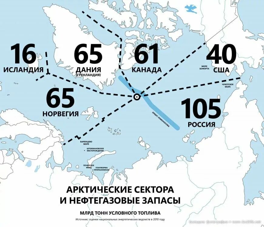 Граница российского сектора арктики. Арктические государства карта. Границы сектора арктики. Секторы арктики на карте. Секторы арктики на карте.