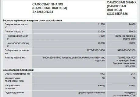 Shacman технические характеристики