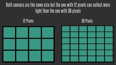 Pixelsee