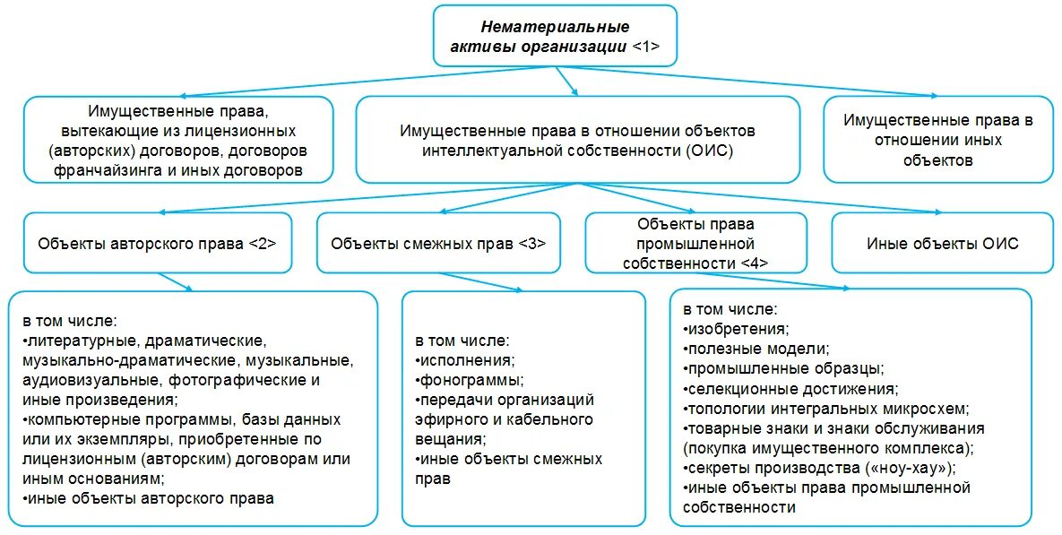 Нематериальные выгоды