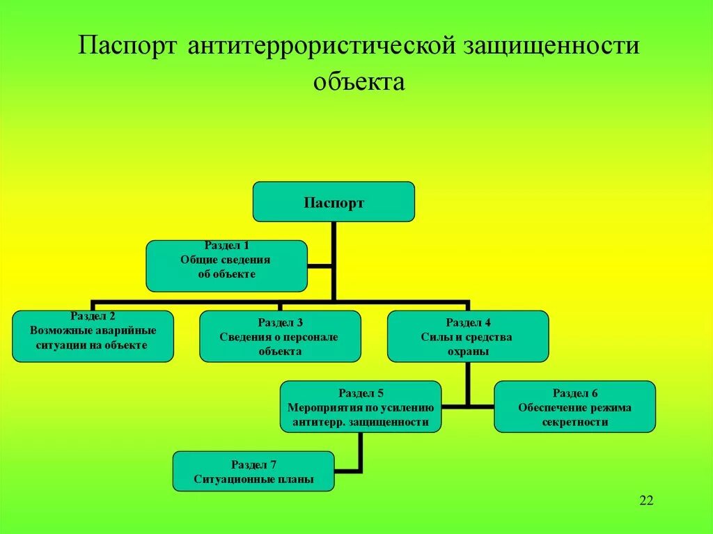 Контроль за антитеррористической защищенностью объектов. Антитеррористическая защищенность объектов. Сведения об антитеррористической защищенности объектов.