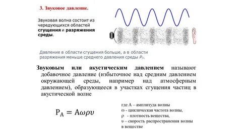Звук волна физика