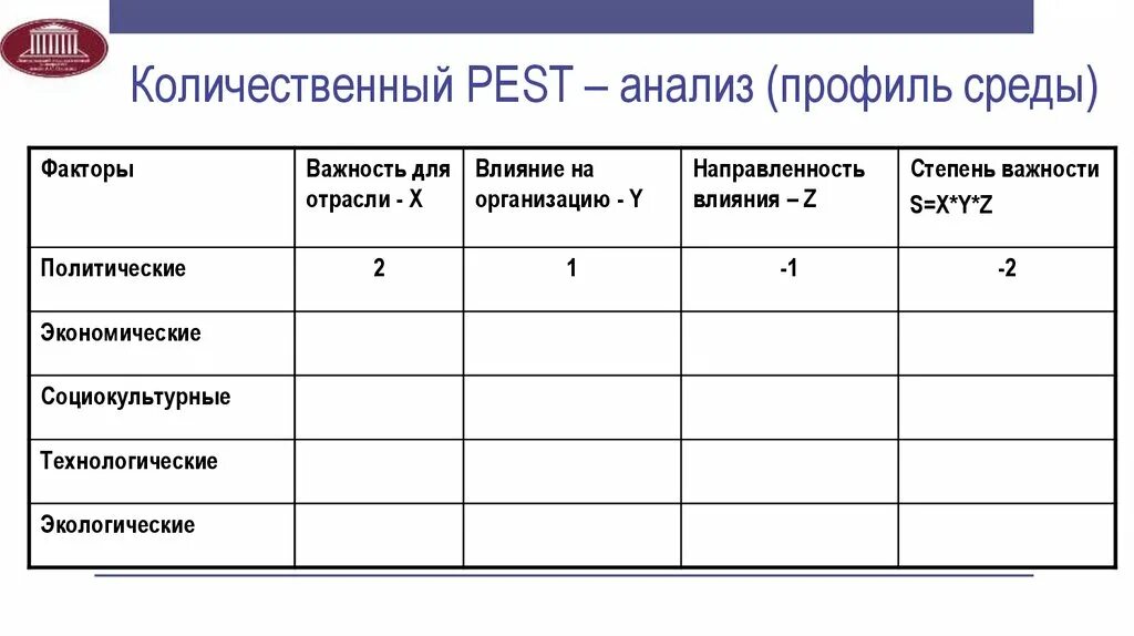 Метод профиля среды пример. Составление профиля среды организации. Анализ профиля среды. Количественный Pest анализ.