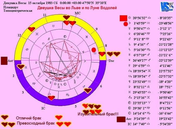 Асцендентный знак зодиака. Лунные знаки зодиака даты. Знаки зодиака градусы. Луна, знаки зодиака и солнце. Обозначение скорпиона в астрологии.