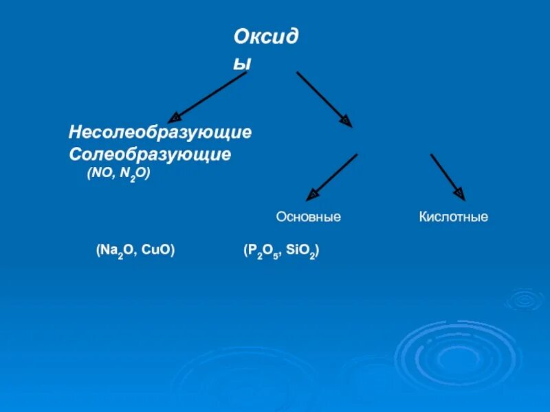 Соли и несолеобразующие оксиды