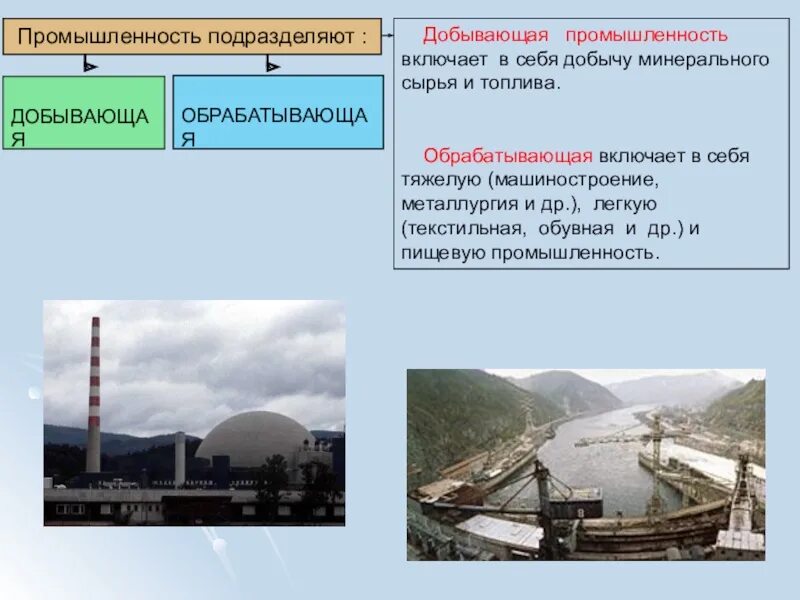 Состав добывающей промышленности России. Добывающие и обрабатывающие отрасли. Добывающая и обрабатывающая промышленность. Отрасли добывающей и обрабатывающей промышленности. Предприятие промышленности пример