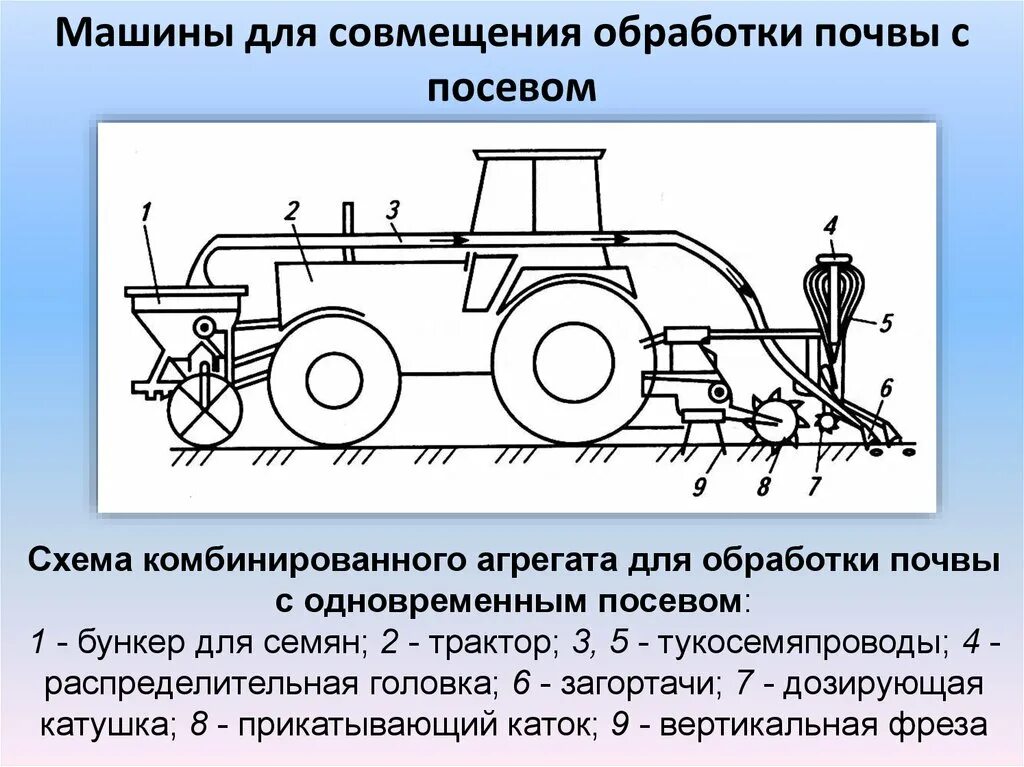 Комбинированный агрегат для предпосевной обработки почвы. Технологии схемы обработки почвы. Система машин машинно тракторного агрегата. Схемы составления машинно-тракторного агрегата. Технические системы рабочие органы