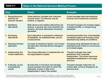 Most decision making
