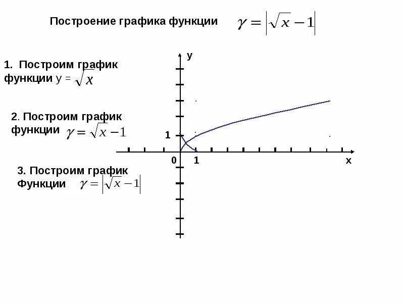 Как построить функцию по точкам. Графики с модулем построение. графики с модулями способы построения. построение графиков функции 9 класс. построить график функции у 10/х.