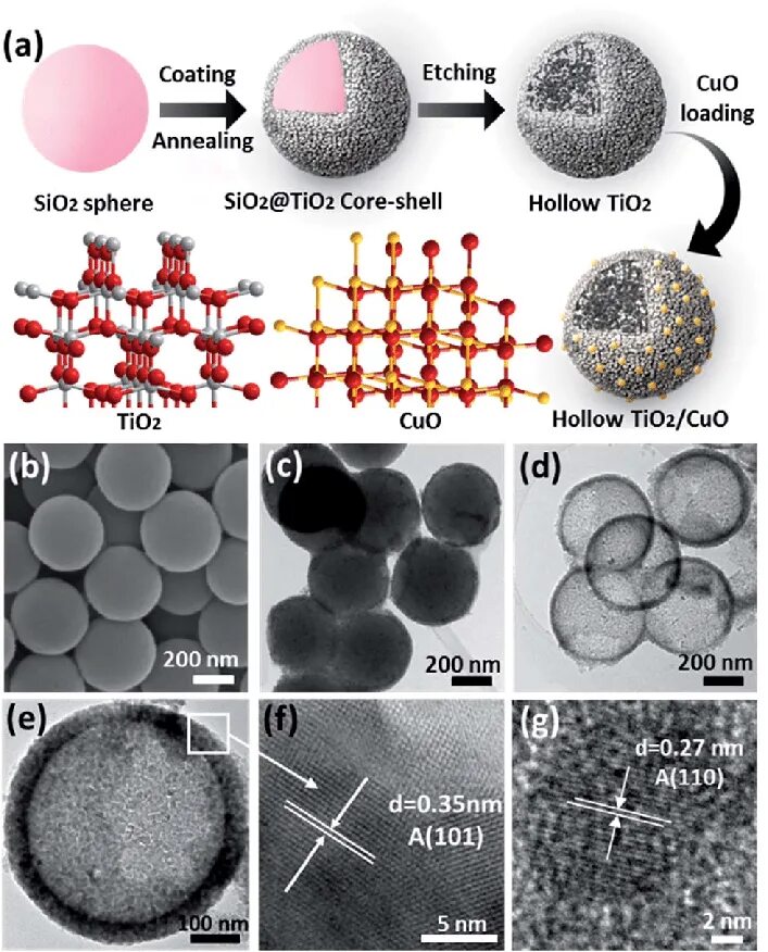 Определить химическую связь sio2. Наночастицы tio2. image of sio2 nanoparticles in sem. структура tio2 (b). tio2 разложение.