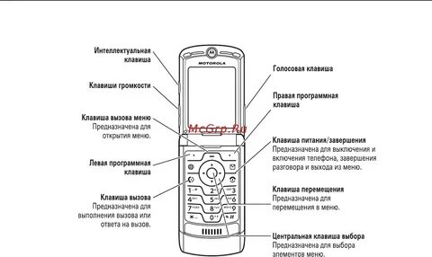 Кнопка перевода на телефоне