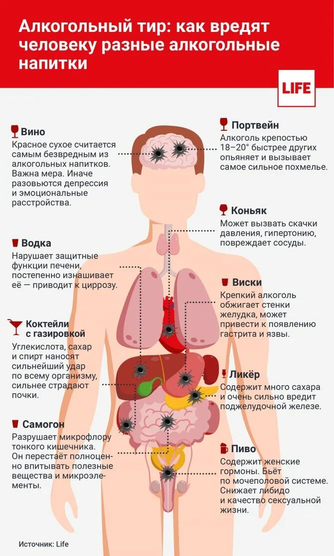 Какие напитки для печени. Самый вредный алкоголь. Самый вредный алкоголь для организма.