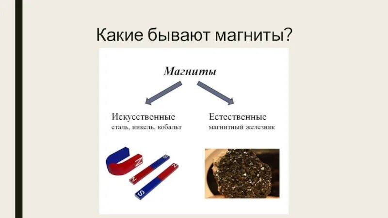 Виды магнитов. Типы магнитов. Виды магнитов. Магнит виды магнитов. Виды постоянных магнитов.