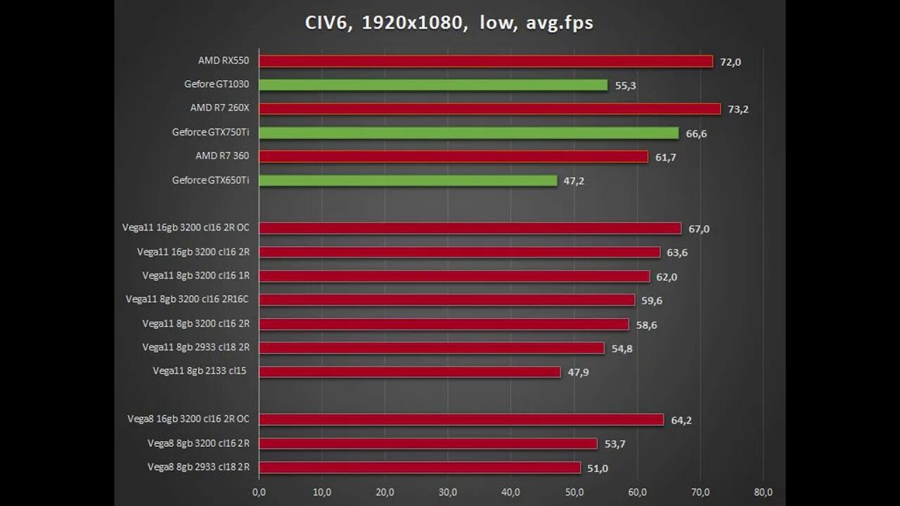 Graphics 8. AMD RX Vega 11 Graphics. GTX 750 или RX 550 ti. RX 750ti 2gb. RX 550 Sapphire 2gb 64bit vs GTX 750ti.