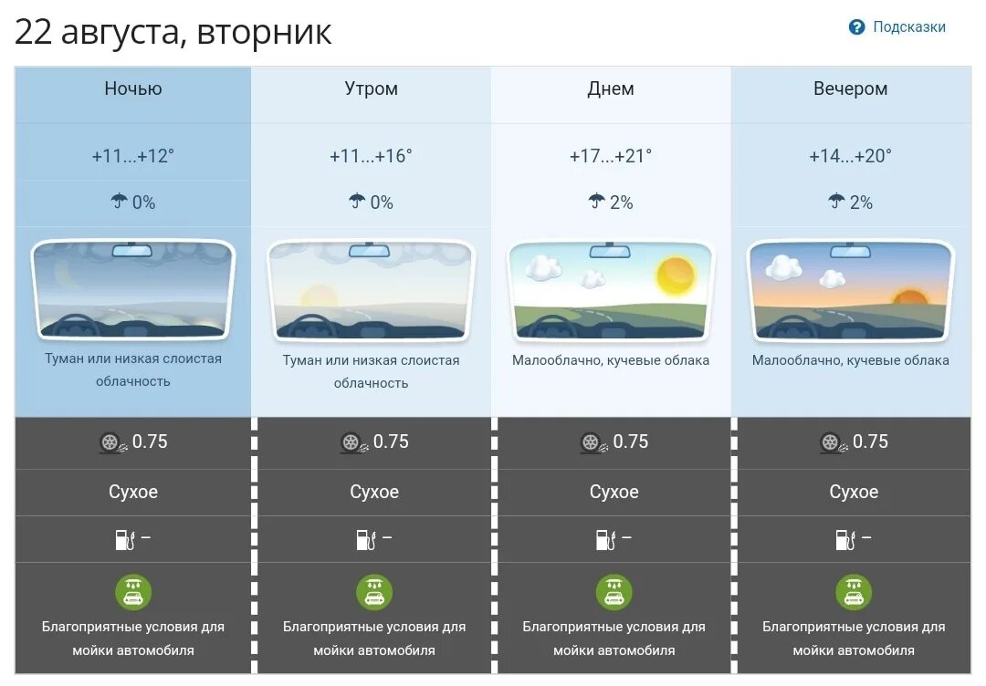 Погодные обозначения. Обозначения в прогнозе погоды. Обозначение осадков. Погода на сегодня. Прогноз погоды мелеуз на 3