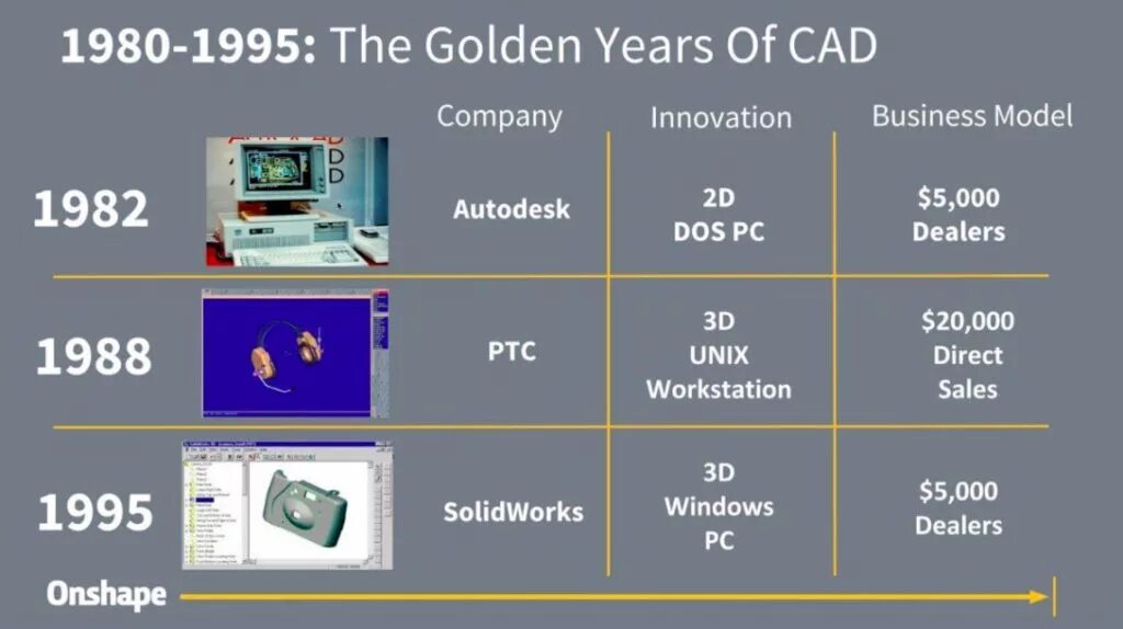 Автокад 1982. Первый Автокад 1982. Автокад 1982 как выглядел. AUTOCAD 1995.