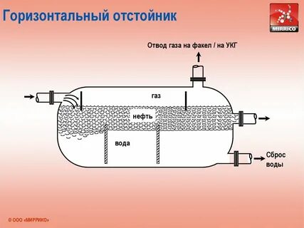 Горизонтальный отстойник