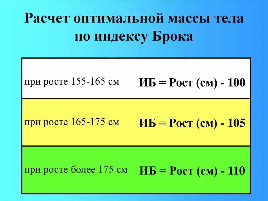 Калькулятор расчета веса брока. Индекс Брока гигиена. Оптимальный вес индекс Брока. Индекс Брока рассчитать. Индекс Брока норма.