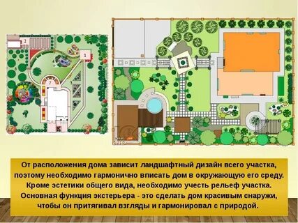 От чего зависит дом