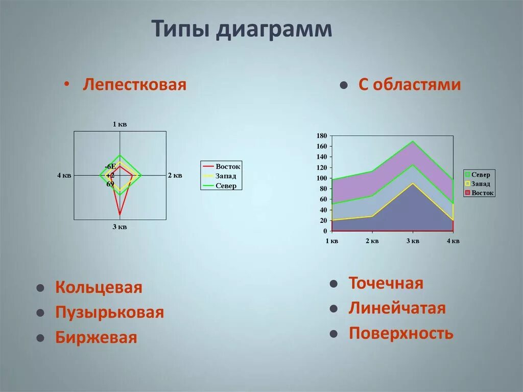 Основные типы графиков. Основные типы графиков