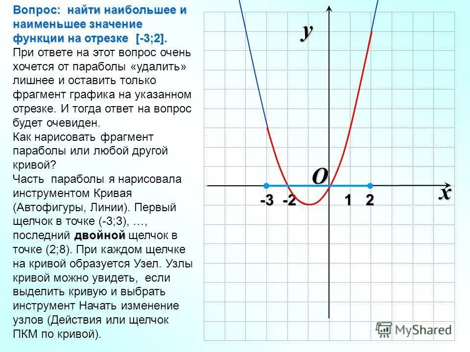 Y x2 25x на отрезке 1 10. Наибольшее значение функции как найти на графике. Как найти наибольшее и наименьшее значение функции на графике. Наибольшее и наименьшее значение функции на отрезке парабола. Наибольшее и наименьшее значение функции на графике.