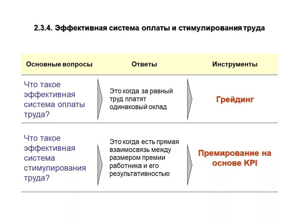 Эффективная система вознаграждений. Эффективная система оплаты труда. Система оплаты труда персонала. Стимулирование и оплата труда персонала.