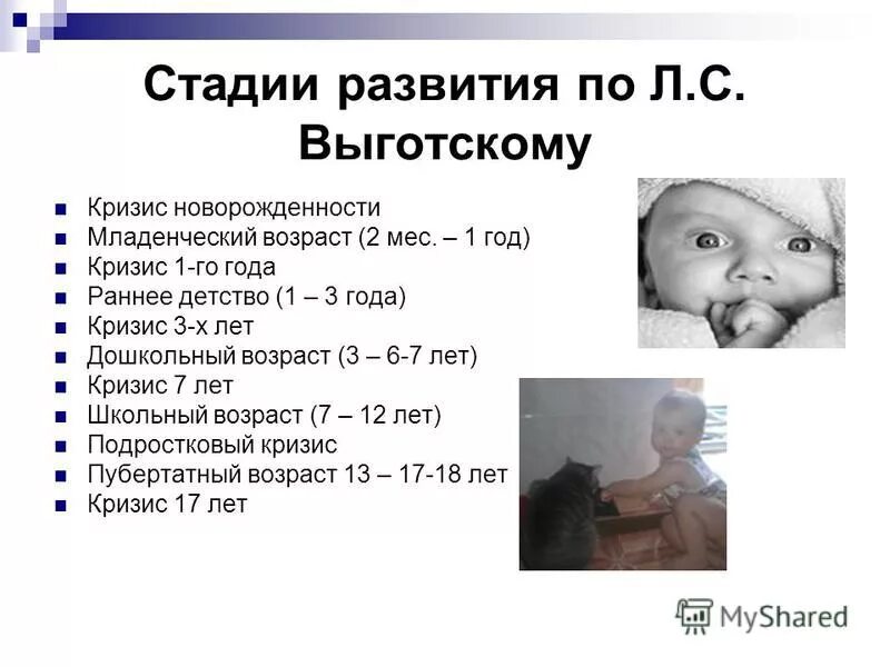 Кризис детей по возрасту. Таблица кризисов ребенка 1 года. Кризис 1 года Выготский. Кризис возраста у детей. Кризис новорожденности.