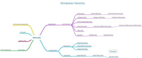 Php attachments 