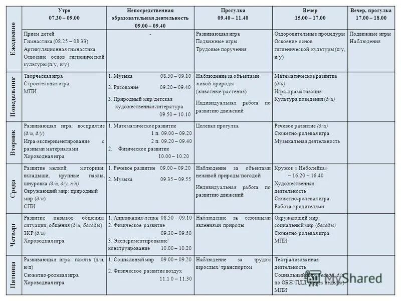 Прогулочные карты 2-3 года лето. Картотека прогулок на каждый день от рождения до школы. Образовательная деятельность на прогулках вераксы. Прогулки в детском саду фгос. Образовательная деятельность на прогулках веракса старшая группа.