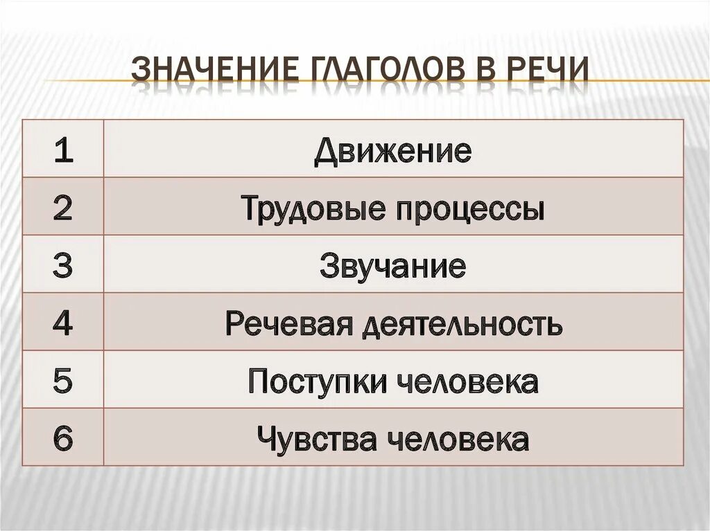 Значение и употребление глаголов в речи. Значение глагола. Глагол значение глагола в речи. Использование глаголов в речи. Глаголы с разными оттенками значения